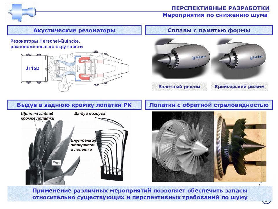 Презентация авиационные двигатели