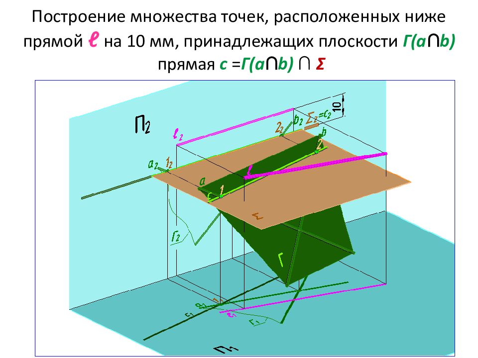 Прямая принадлежит плоскости если