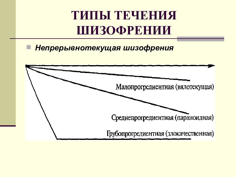 Типы шизофрении. Типы течения шизофрении. , Непрерывный Тип течения.