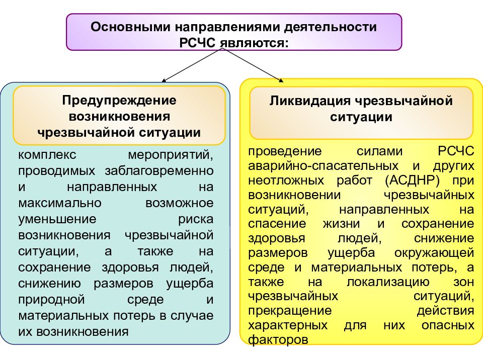 Ситуацию направить