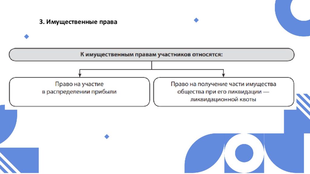 Тема 6. КОРПОРАТИВНЫЕ ПРАВА И ОБЯЗАННОСТИ УЧАСТНИКОВ