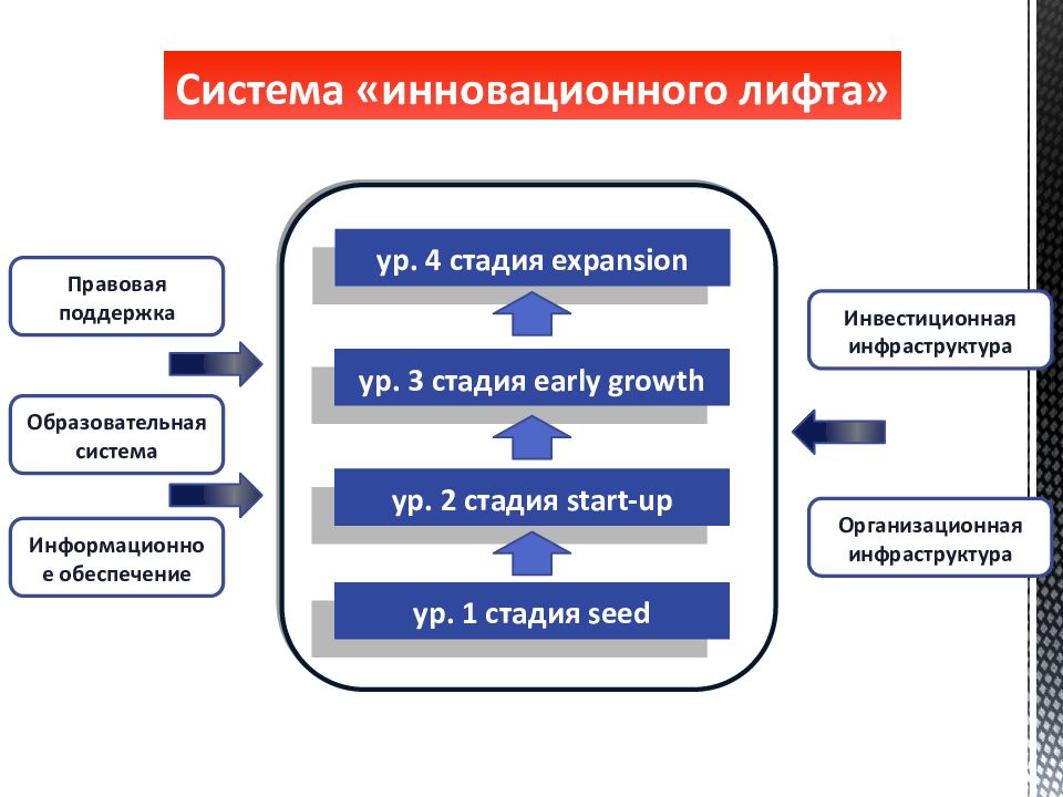 Презентация в лифте история