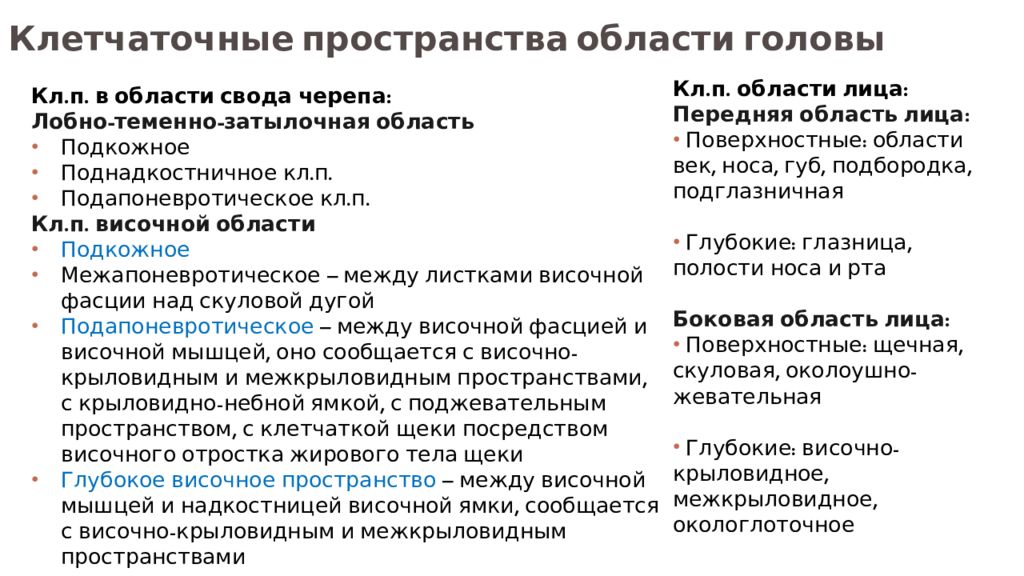 Клетчаточные пространства. Клетчаточные пространства свода черепа таблица. Клетчаточные пространства головы. Клетчаточные пространства головы и шеи. Глубокие клетчаточные пространства головы.