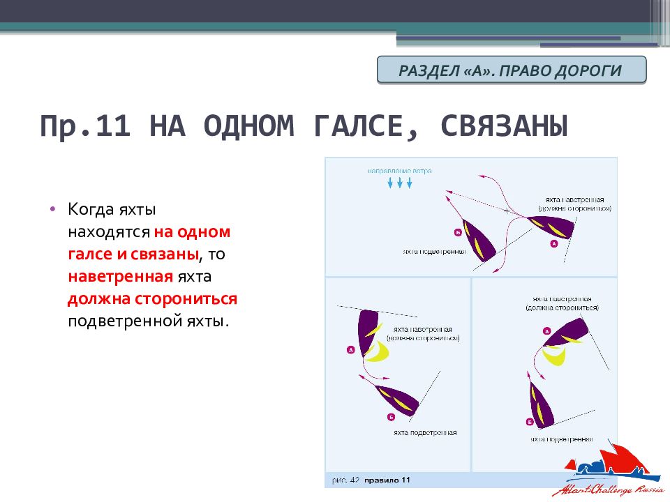 Правила парусных гонок в картинках