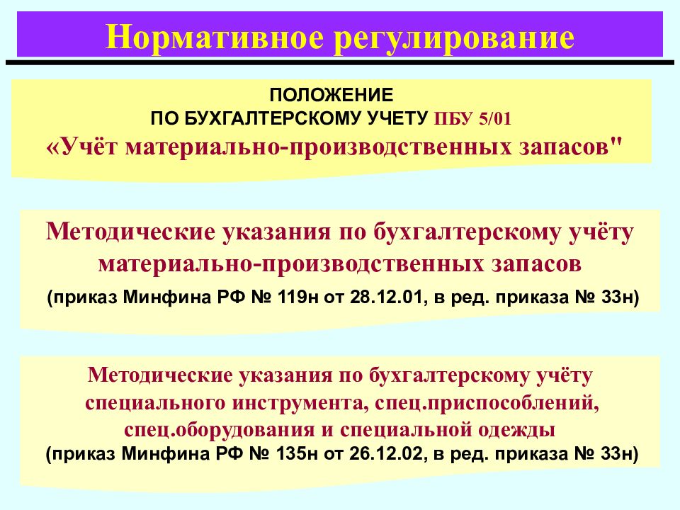 Положение по бухгалтерскому учету пбу 1 2008