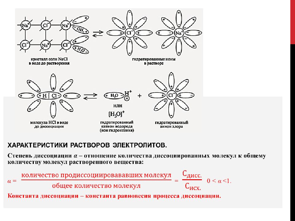 Химические реакции в растворах электролитов 9 класс