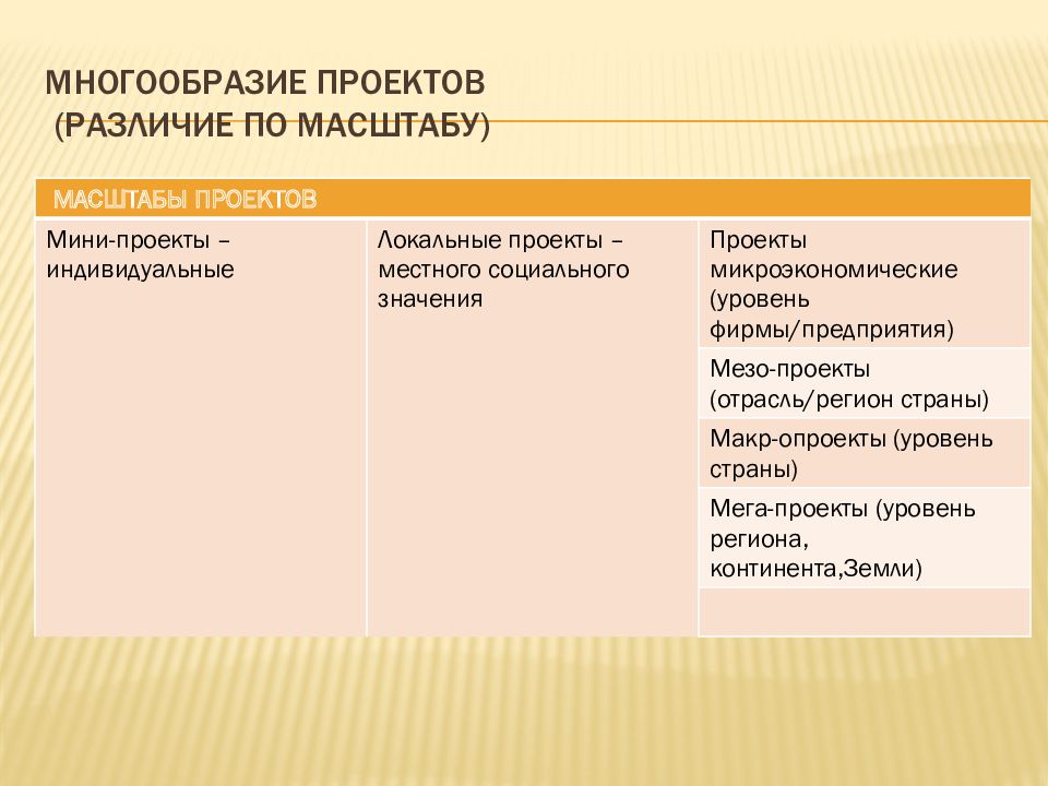 Как можно масштабировать проект