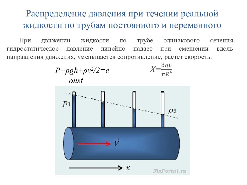 Закон бернулли картинки