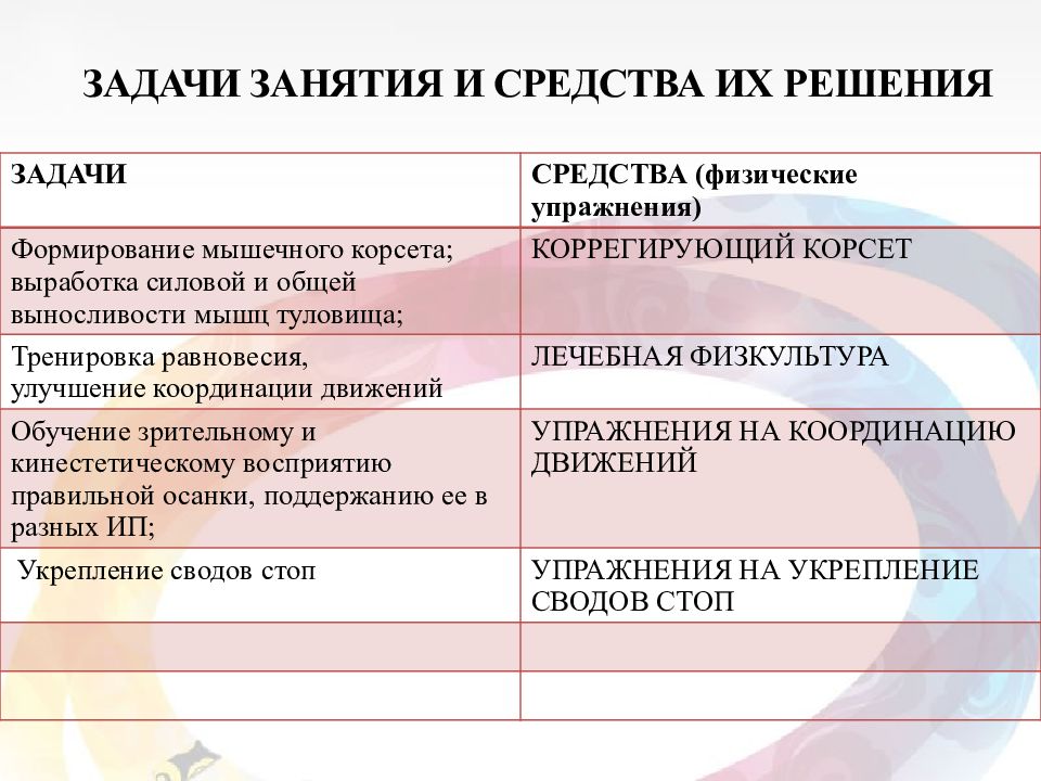 План конспект по лфк при пневмонии