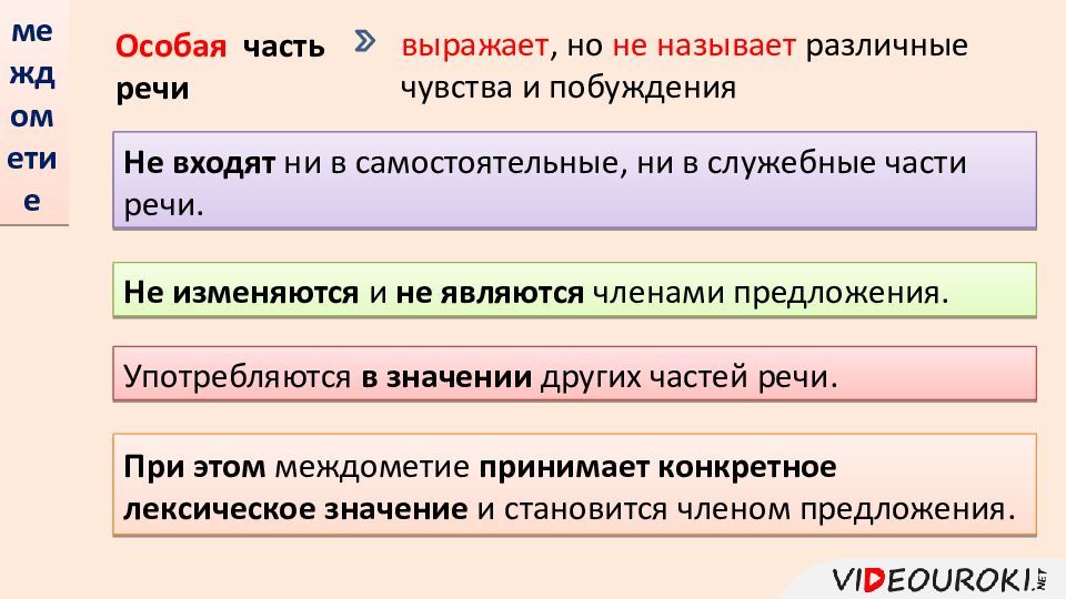 Морфология 9 класс повторение презентация