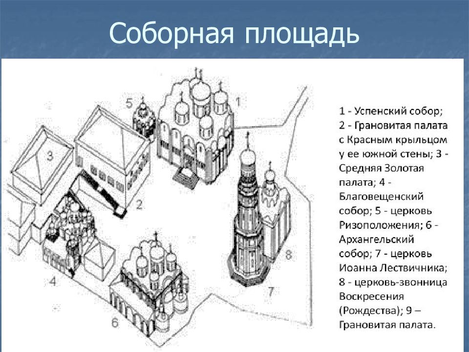 Чертеж красной площади