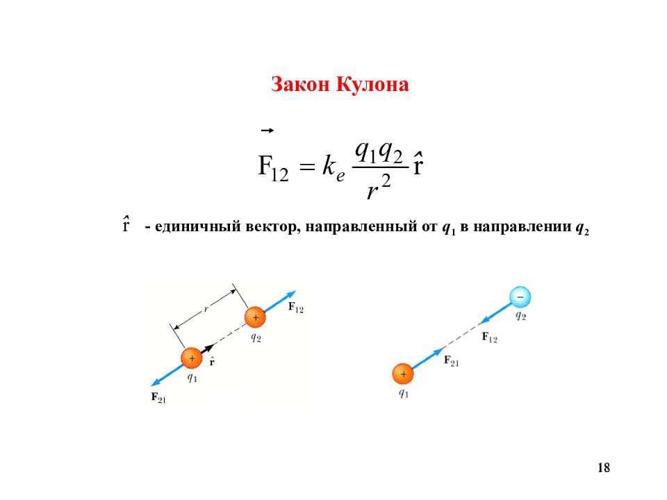Единичный вектор. Единичный вектор направления. Единичный вектор направлен. Закон кулона с единичным вектором.