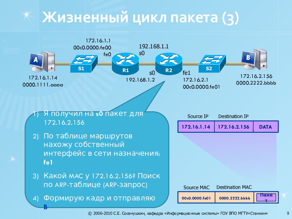 Протокол rip презентация