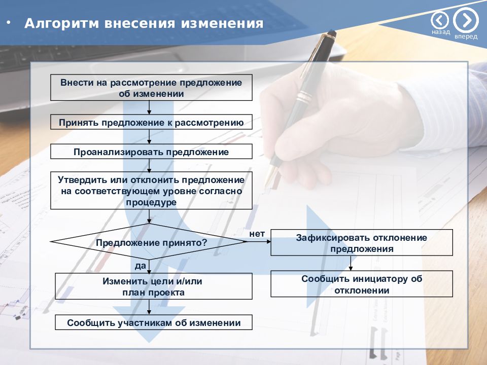 Управление цифровыми проектами курс