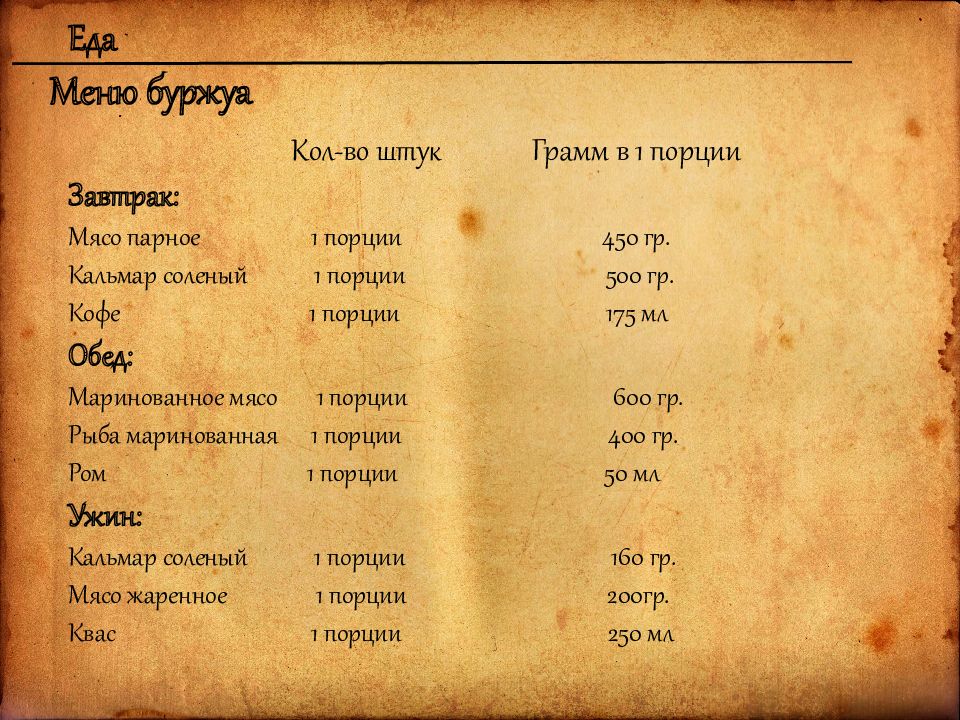 Горожане меню. Меню семьи буржуа. Меню дворянина 18 века. Меню буржуа в 16-17 веках. Меню буржуа в 16 века.