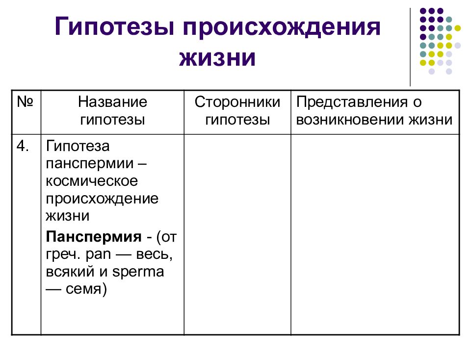 Проект на тему гипотезы о происхождении человека