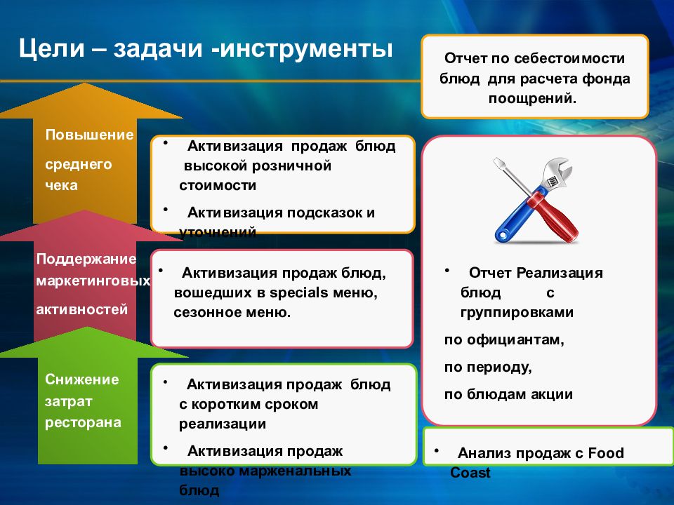 Инструмент цель. Задачи и инструменты. Цель задача инструменты. Цели и задачи ресторана. Инструменты постановки целей и задач.