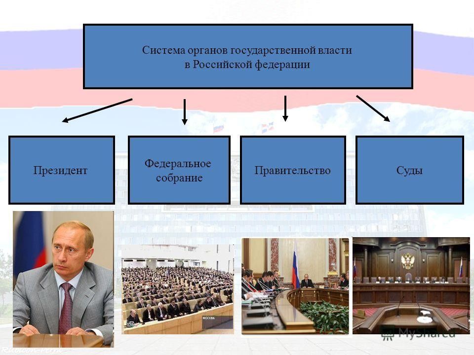 Система организации власти россии