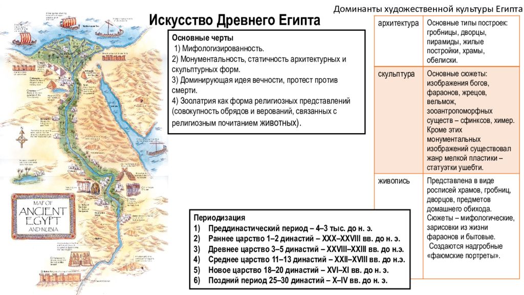 Презентация искусство древнего востока