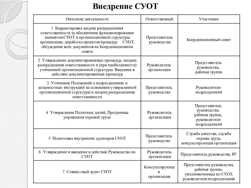 Суот по охране труда образец