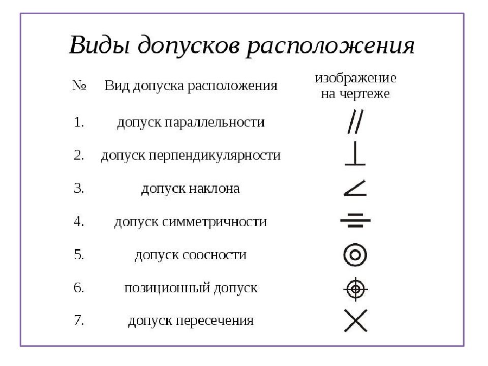 Укажите виды обязательных обозначений. Допуски отклонения поверхностей. Отклонение поверхностей обозначение. Допуски формы и допуски расположения поверхностей. Допуски отклонения формы и расположения поверхностей.