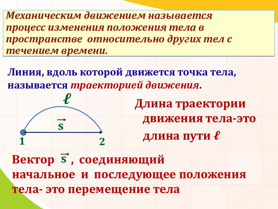 Движение вдоль линии. Линия в пространстве по которой движется тело. Механическим движением тела называется. Движение тела вдоль траектории. Понятие механического движения.