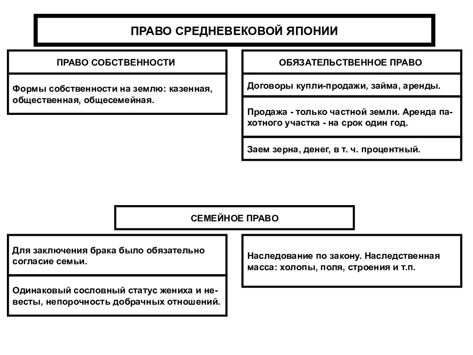 Земельное право японии презентация