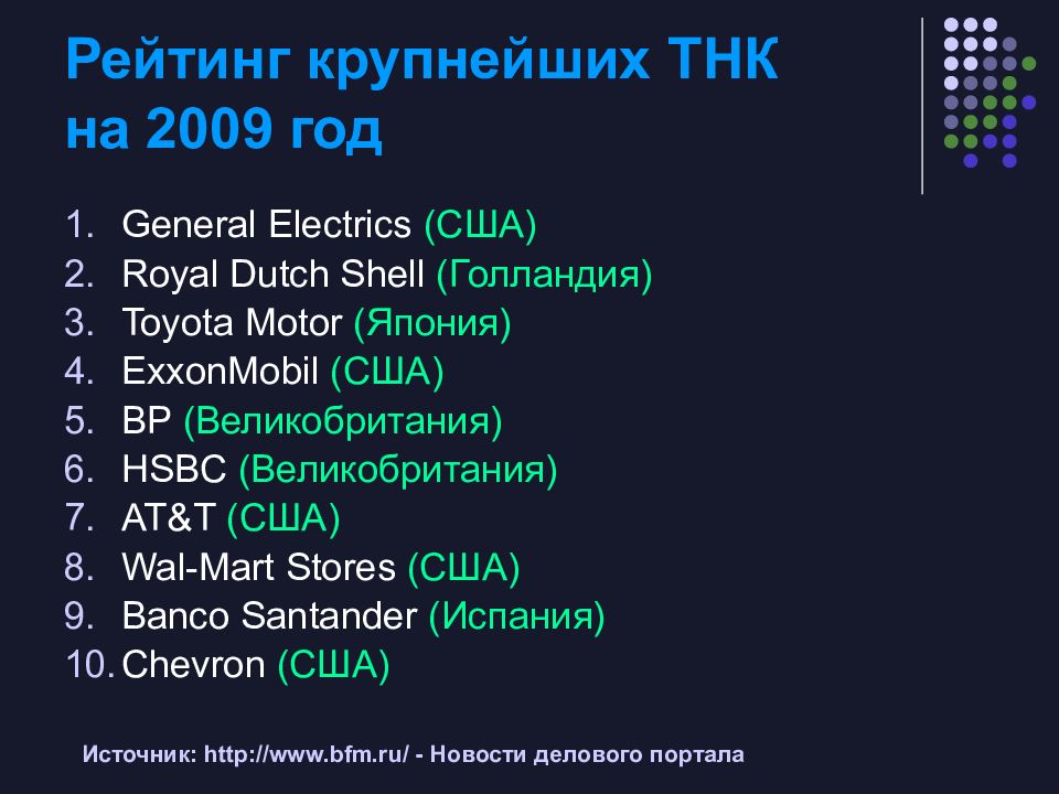 Крупнейшие тнк 2023. Классификация ТНК. Крупнейшие ТНК Испании.