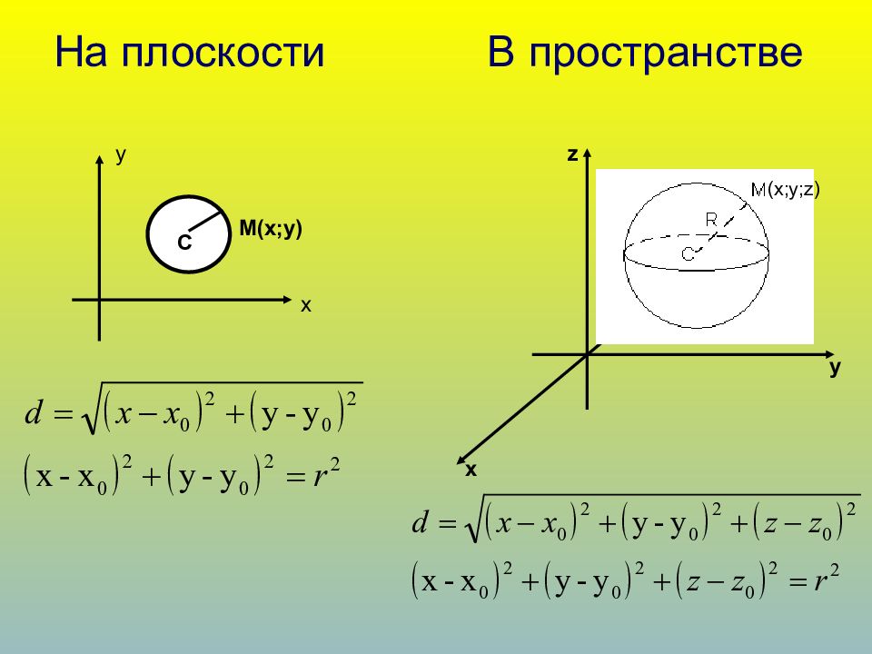 Презентация сфера и шар уравнение сферы 11 класс атанасян