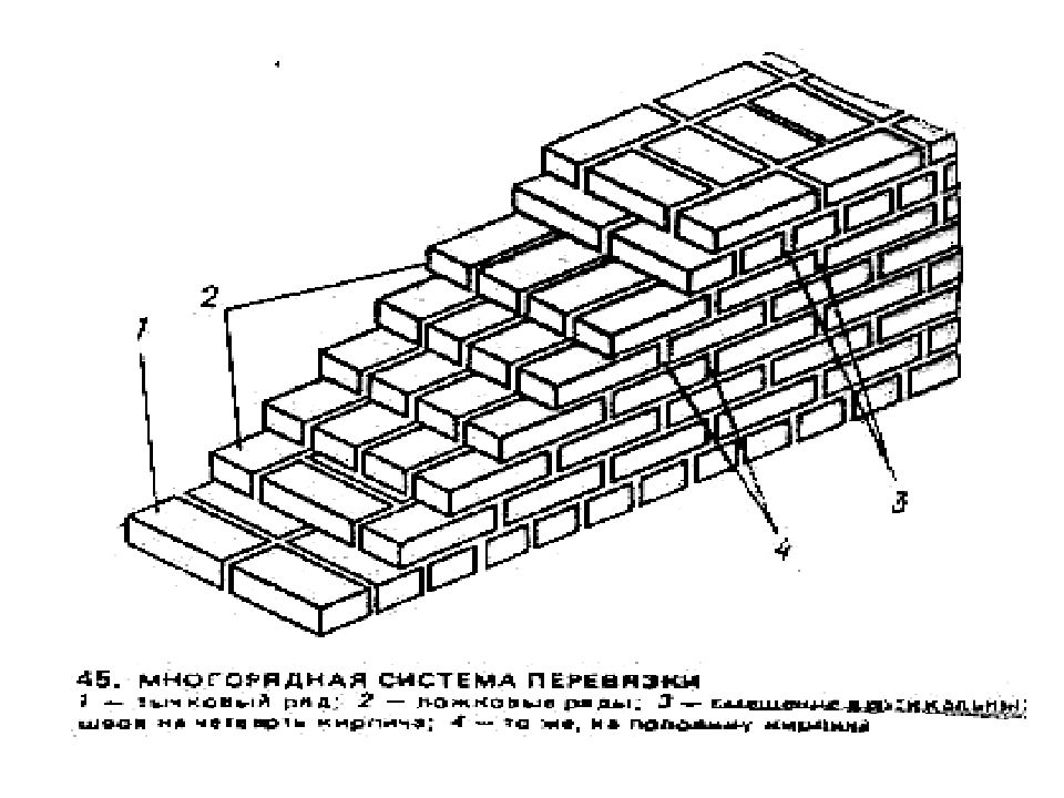 Кладка наружных стен. Система перевязки швов «профессора Онищика». Колодцевая кладка чертеж. Армирование кладки и перевязка швов. Возведение зданий с каменными стенами.
