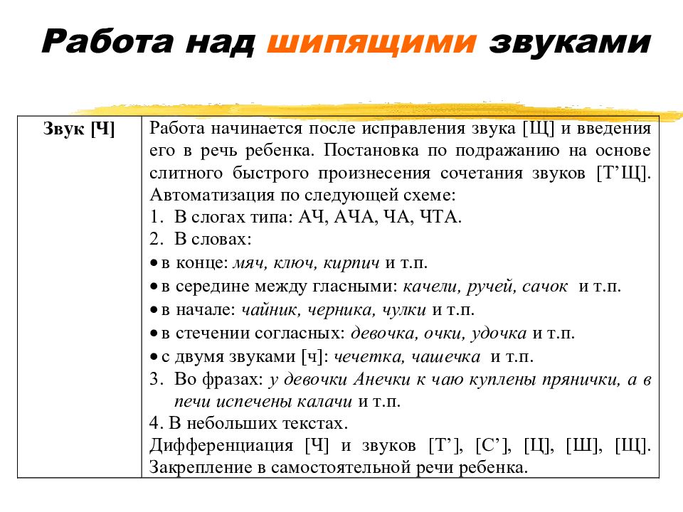 Звук термины. Приемы постановки звуков.