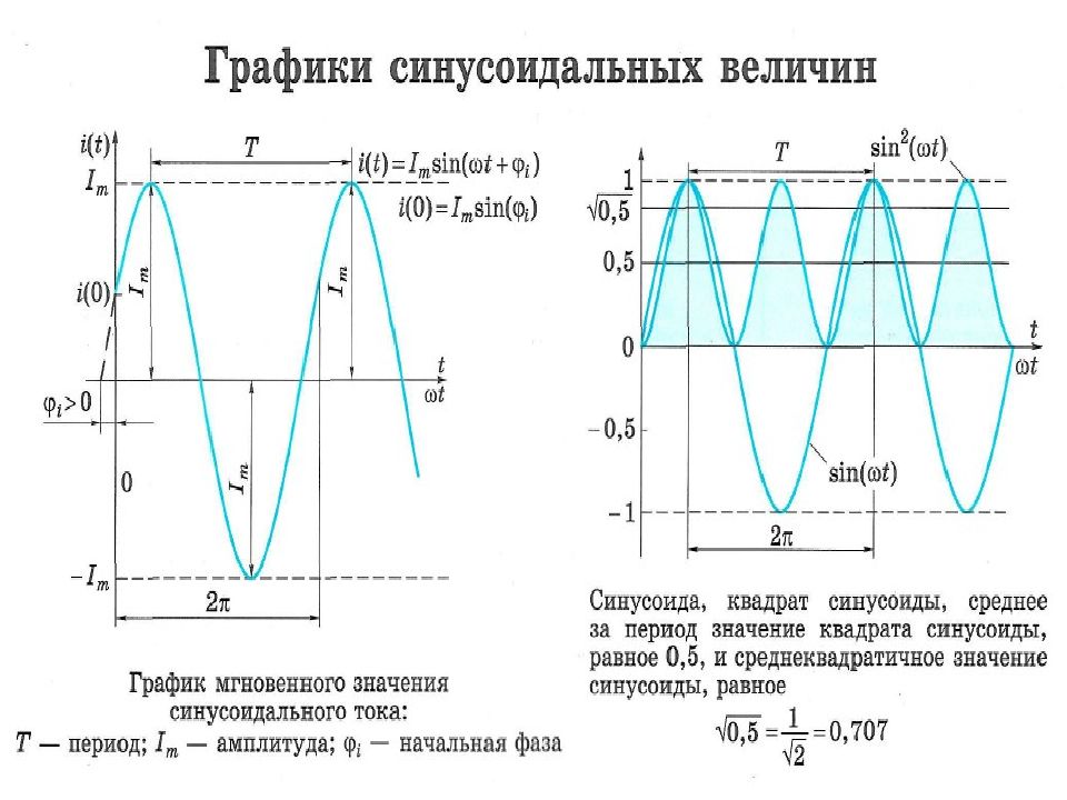 Презентация электротехника и электроника