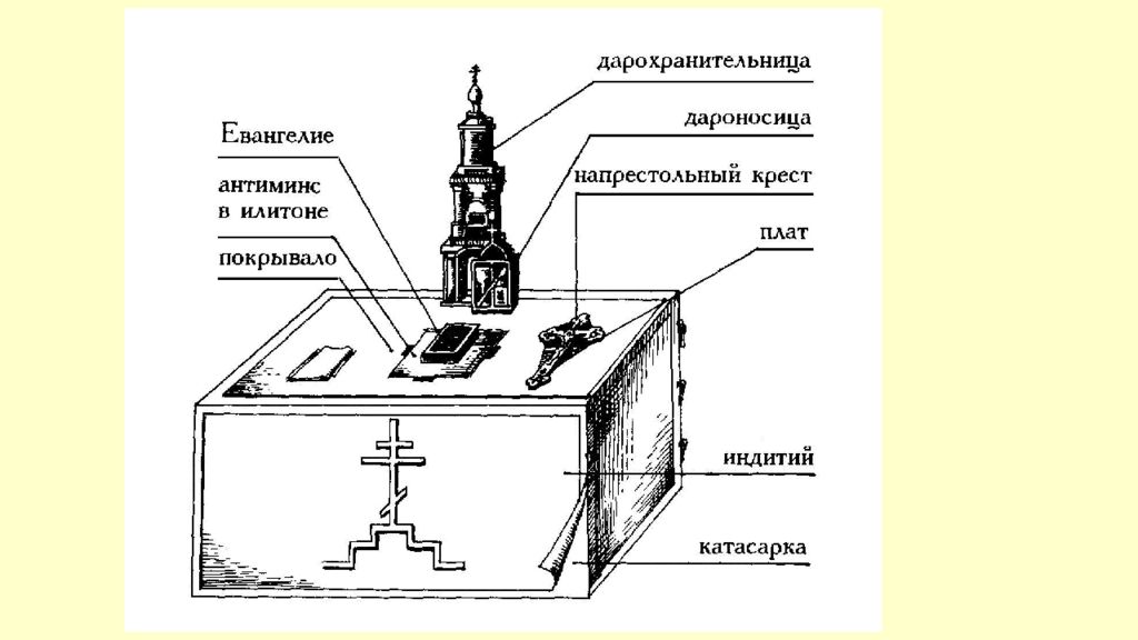 Устройство алтаря в православном храме схема. Престол в алтаре православного храма. Престол и жертвенник в алтаре схема. Престол в православном храме устройство.