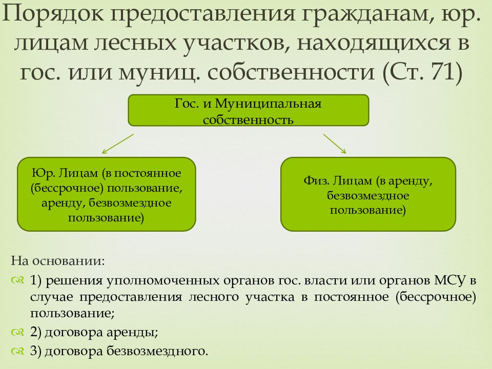 Безвозмездное срочное пользование земельным участком. Бессрочное и безвозмездное пользование земельным участком разница. Договор постоянного бессрочного пользования. Договор аренды бессрочного пользования. Безвозмездное бессрочное пользование земельными участками.