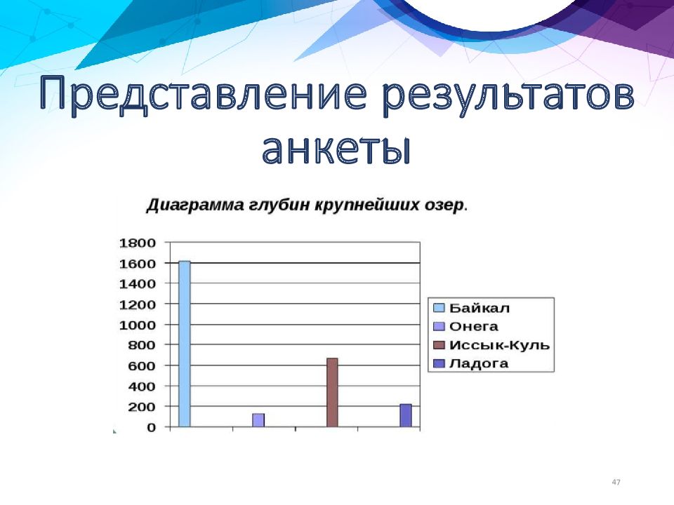 Подготовка к презентации проекта