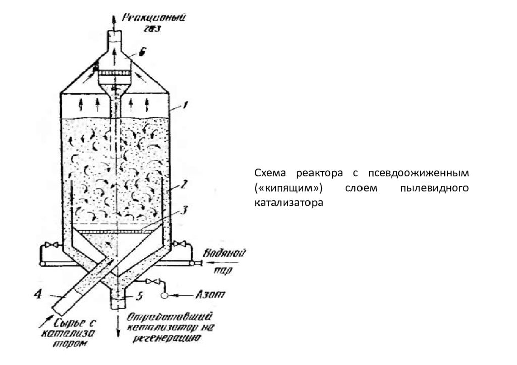 Кипит схема. Схема реактора с кипящим слоем пылевидного катализатора. Схема реактора с псевдоожиженным слоем. Реактор с псевдоожиженным слоем катализатора схема. Реактор с псевдоожиженным слоем катализатора.