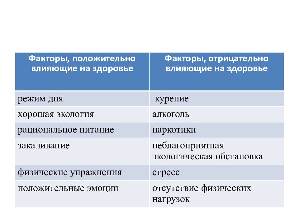 Факторы влияющие на количество памяти занимаемой растровым изображением