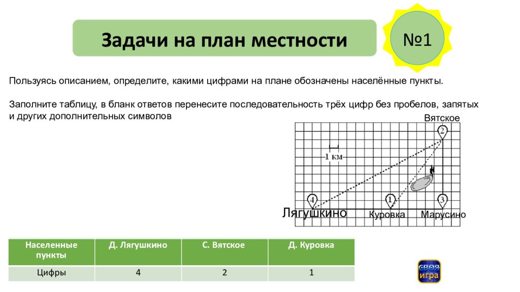 Огэ тип