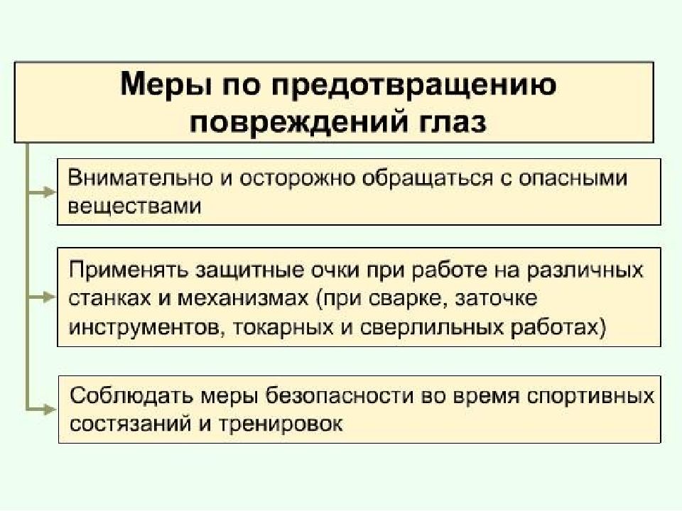 Основные психологические причины травматизма презентация