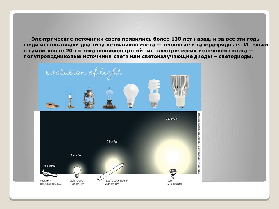 Определить главный источник света. Источники света. Электрические источники света. Типы источников света. Появление электрических источников света.