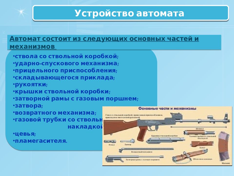 Назначение боевые свойства и общее устройство автомата калашникова презентация