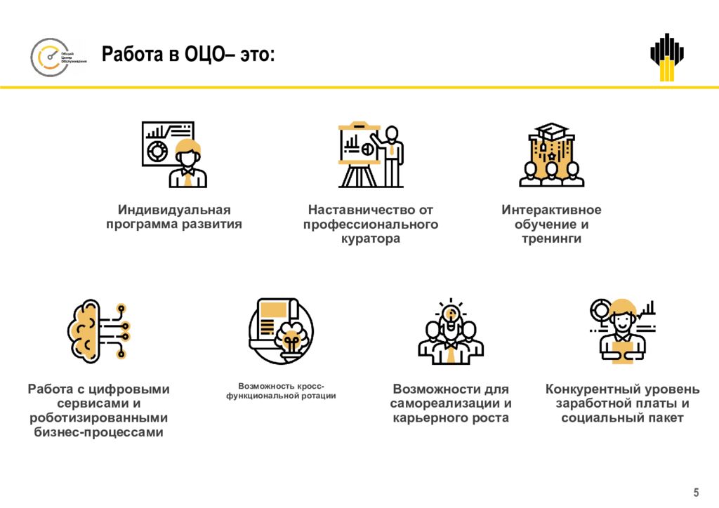 Оцо это. Корпоративная презентация Роснефть. Общие центры обслуживания документооборот. Преимущества компании Роснефть. Инфографика Роснефть.