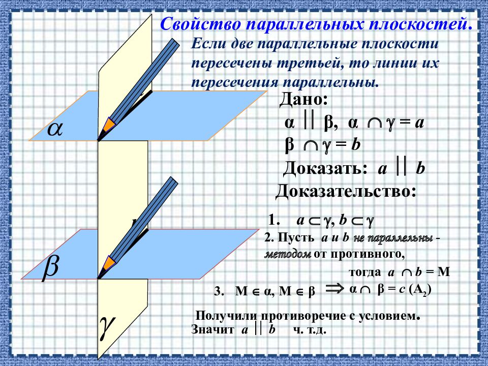 Боковая плоскость. Доказательство параллельности плоскостей. Две параллельные плоскости пересечены третьей. Параллельные плоскости доказательство. Доказательство теоремы о параллельности плоскостей.