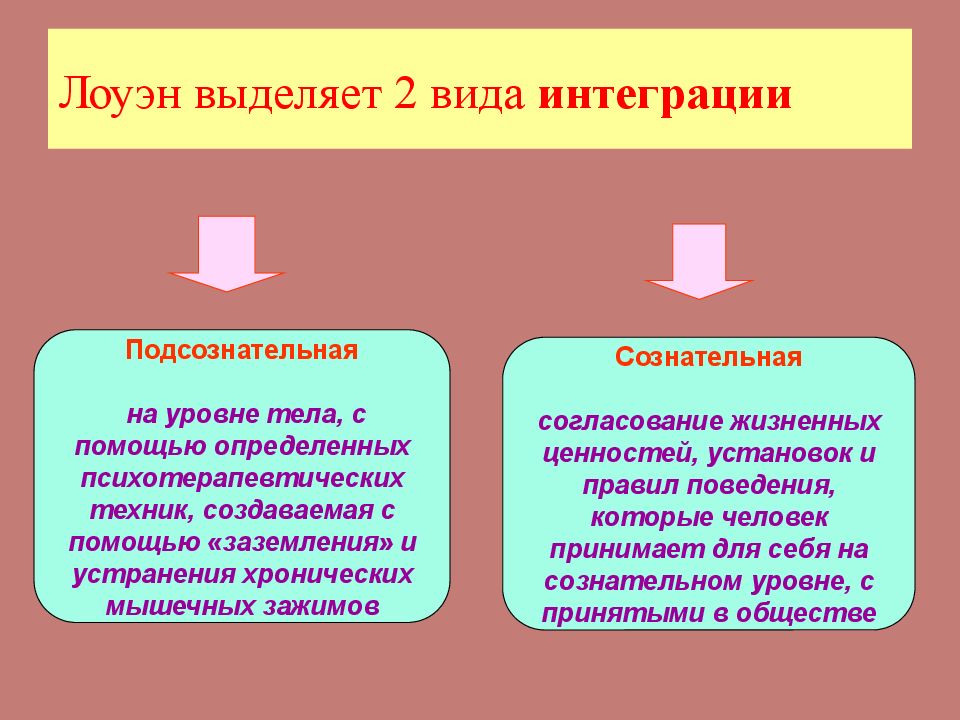 Система александера универсальная схема сознательного контроля человеком собственного поведения