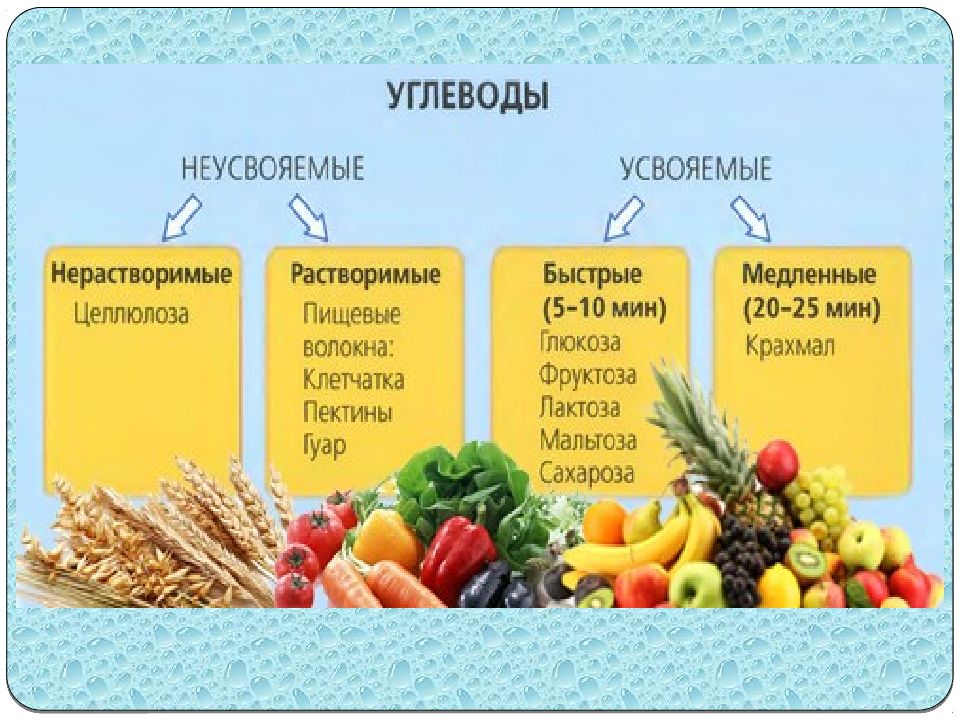 Группа жиров продуктов. Углеводы в растительных продуктах. Питательные вещества углеводы. Продукты в которых много жиров и углеводов. Пища с углеводами и жирами.
