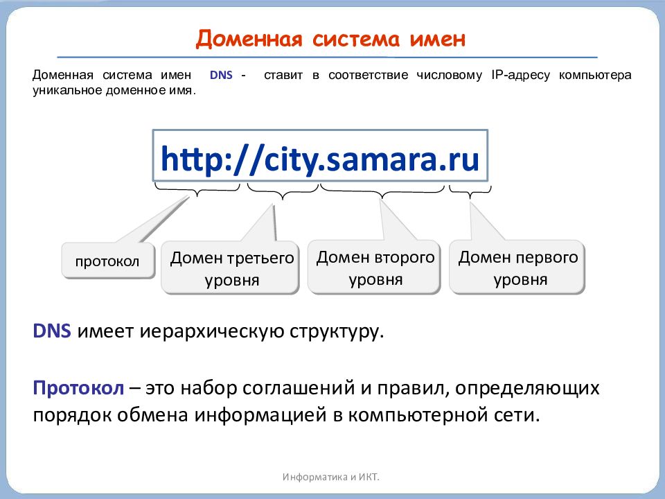 Https sites 5 ru. Доменное имя это. Доменная система имен пример. Имя домена. Домен пример.