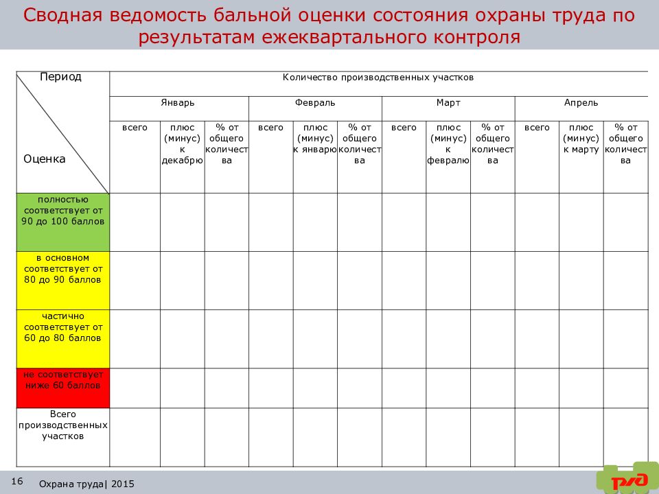 Отчет о состоянии условий и охраны труда образец