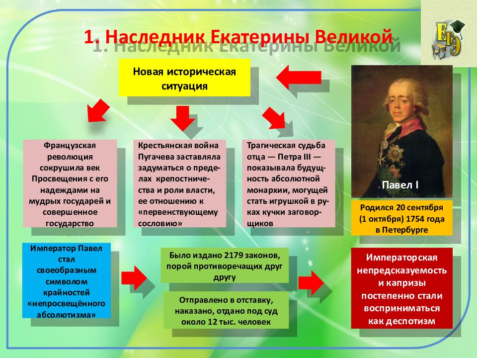 Презентация на тему рубеж веков павловская россия