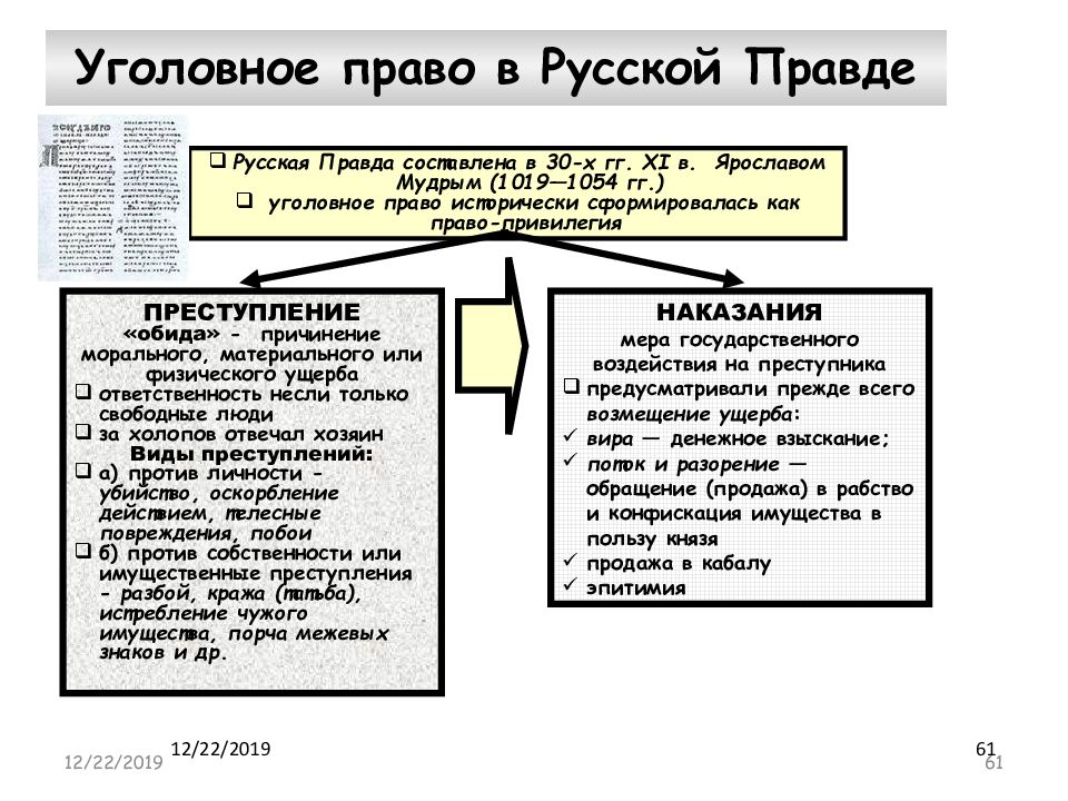 Презентация философия права