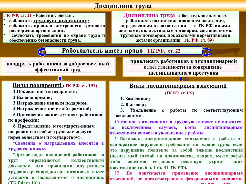 Трудовой договор инженер пто образец